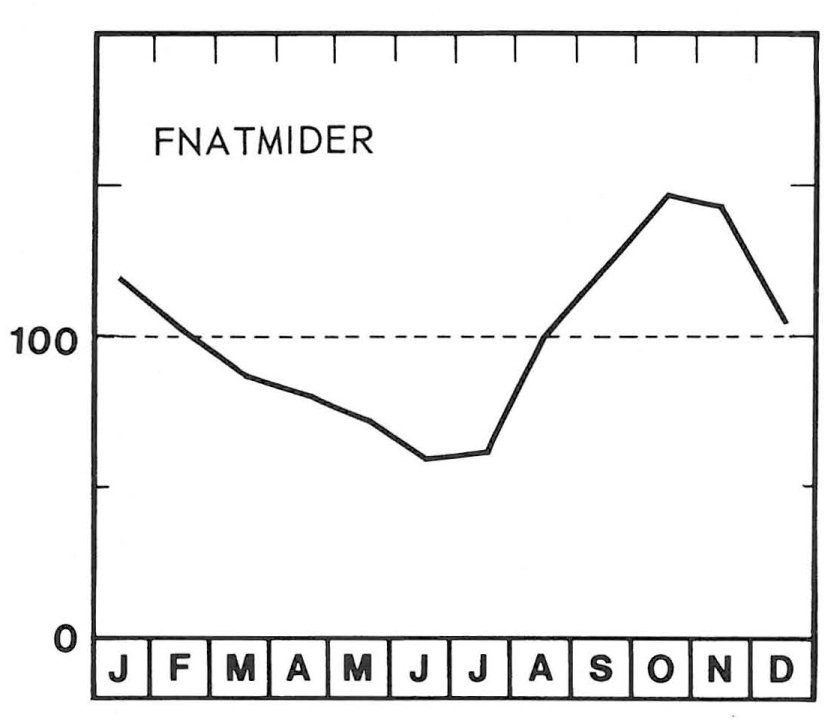 Indberetning af fnatmidetilfælde
