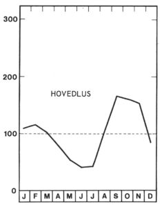 Skoleårets begyndelse er sæson for hovedlus