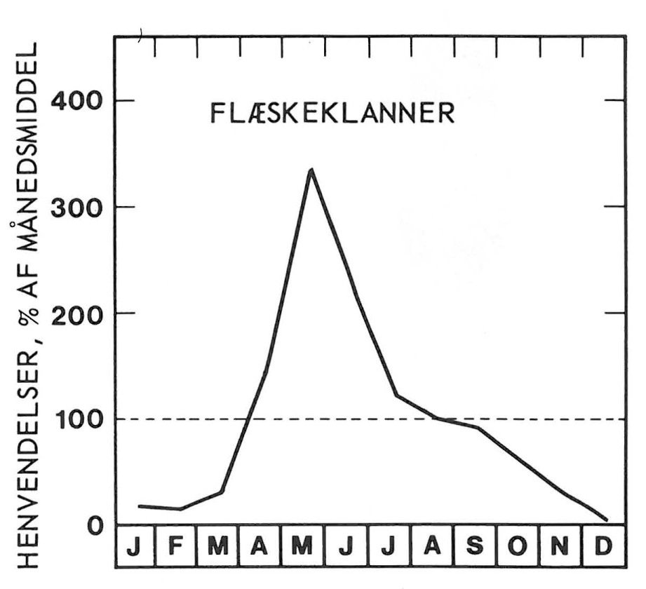 Sæson for flæskeklanner
