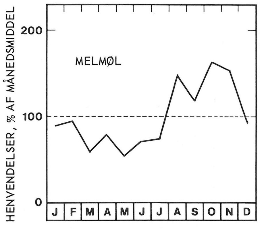 Sæson for melmøl