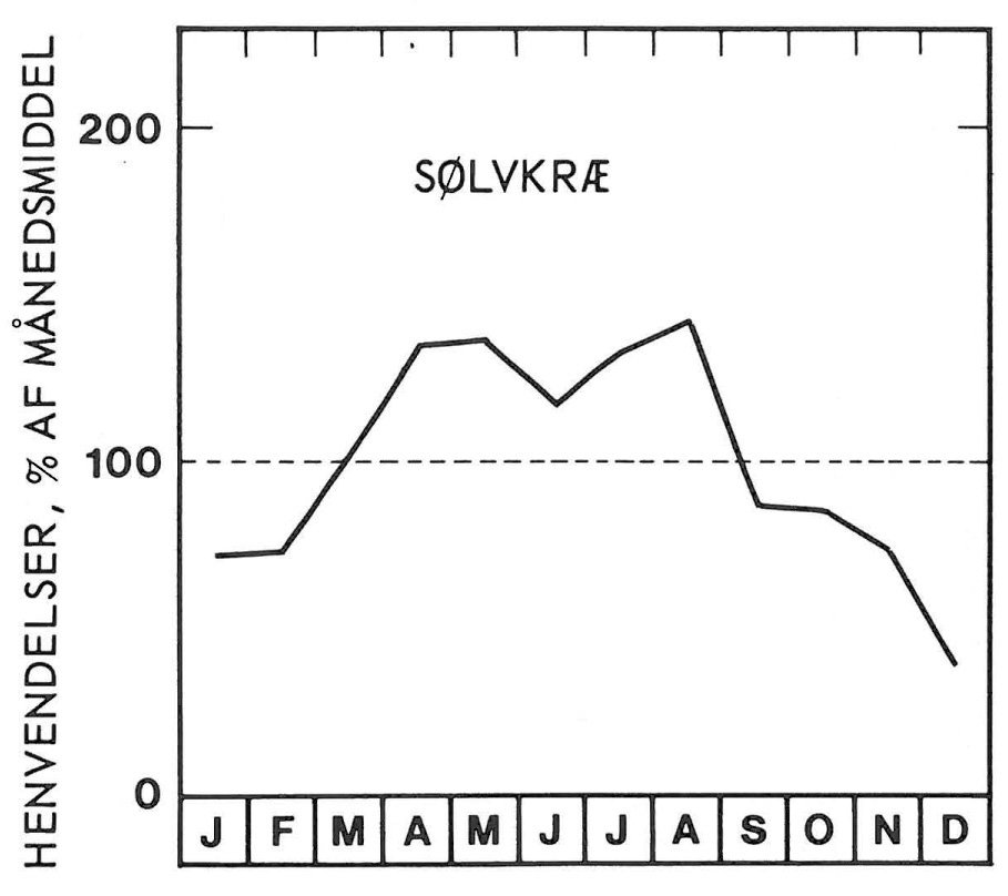 Sæson for sølvkræ