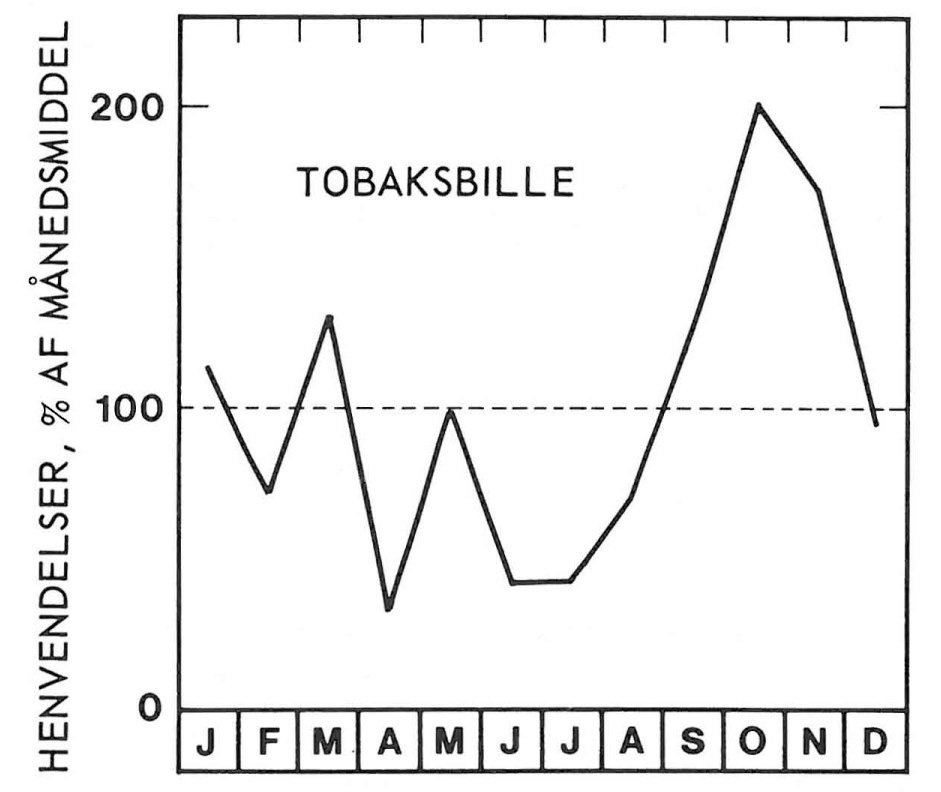 Sæson for tobaksbille
